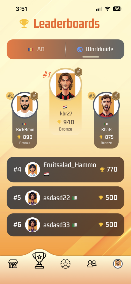 Worldwide leaderboard with ranked players